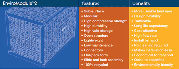 Rain Harvesting Enviro Module